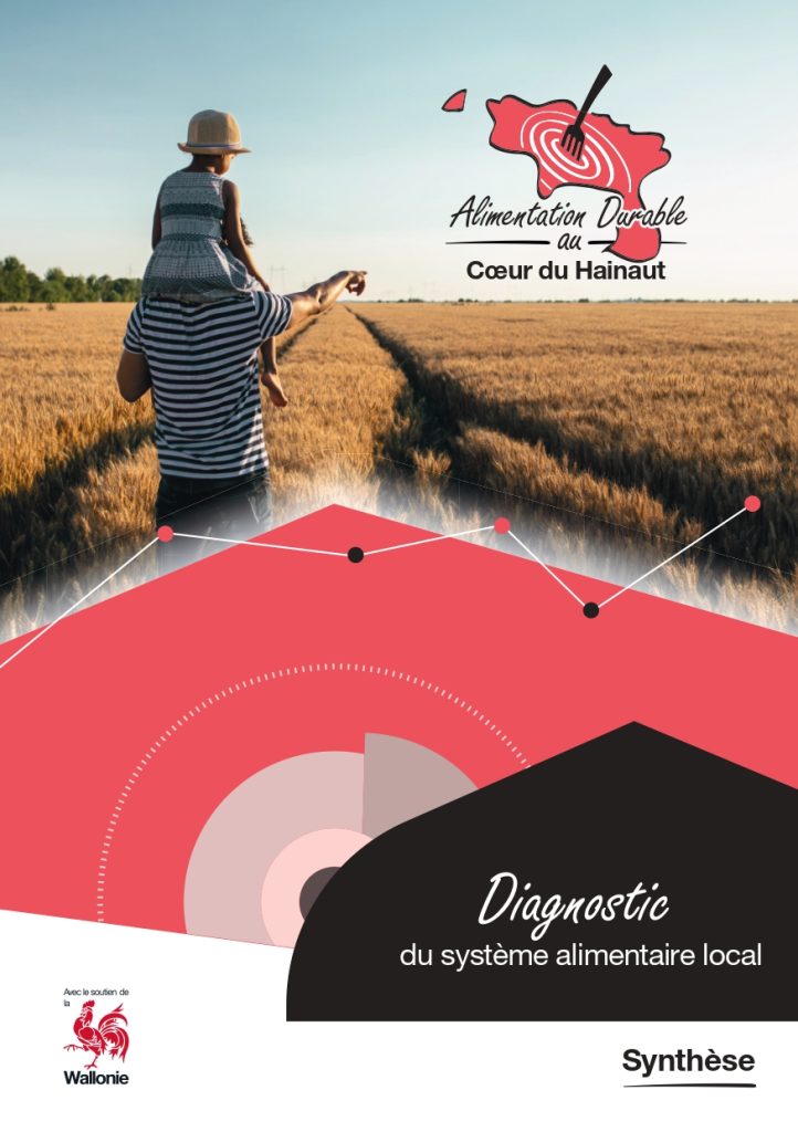 Diagnostic du système alimentaire localH Diagnostic du système alimentaire local